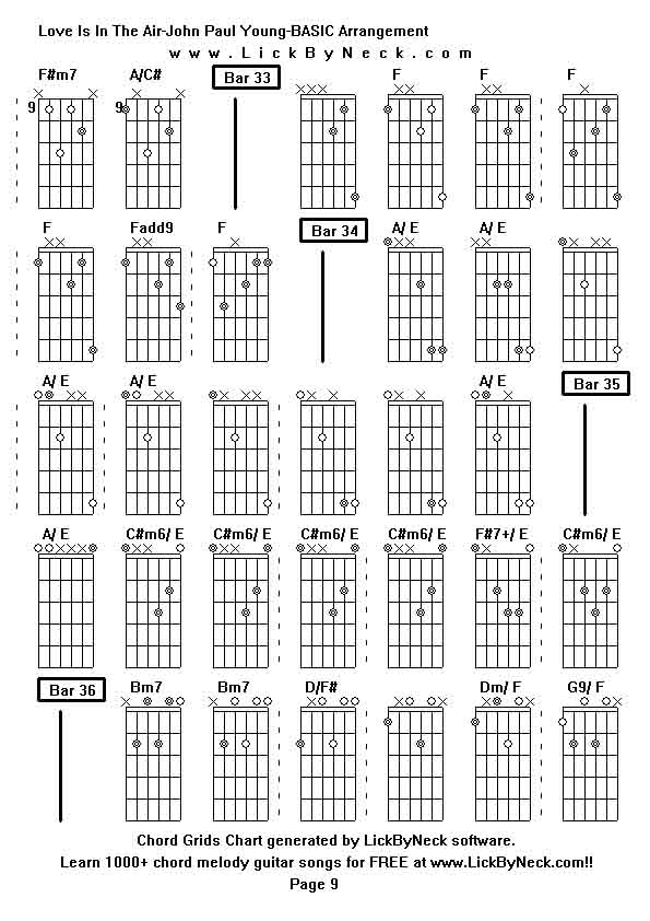 Chord Grids Chart of chord melody fingerstyle guitar song-Love Is In The Air-John Paul Young-BASIC Arrangement,generated by LickByNeck software.